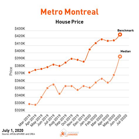 home price forecast montreal.